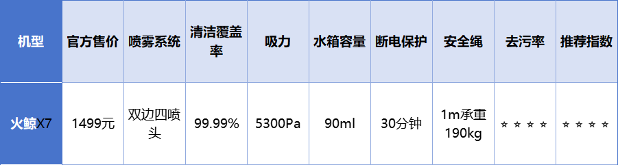 擦窗机器人哪个牌子好用？全自动智能家用擦窗机器人十大品牌出炉