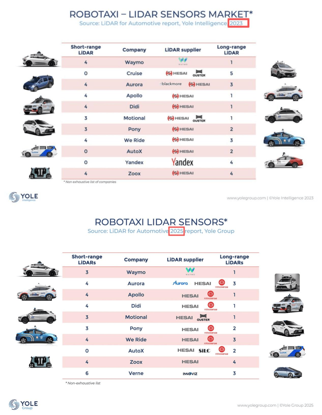 出货量冠军禾赛被偷家了