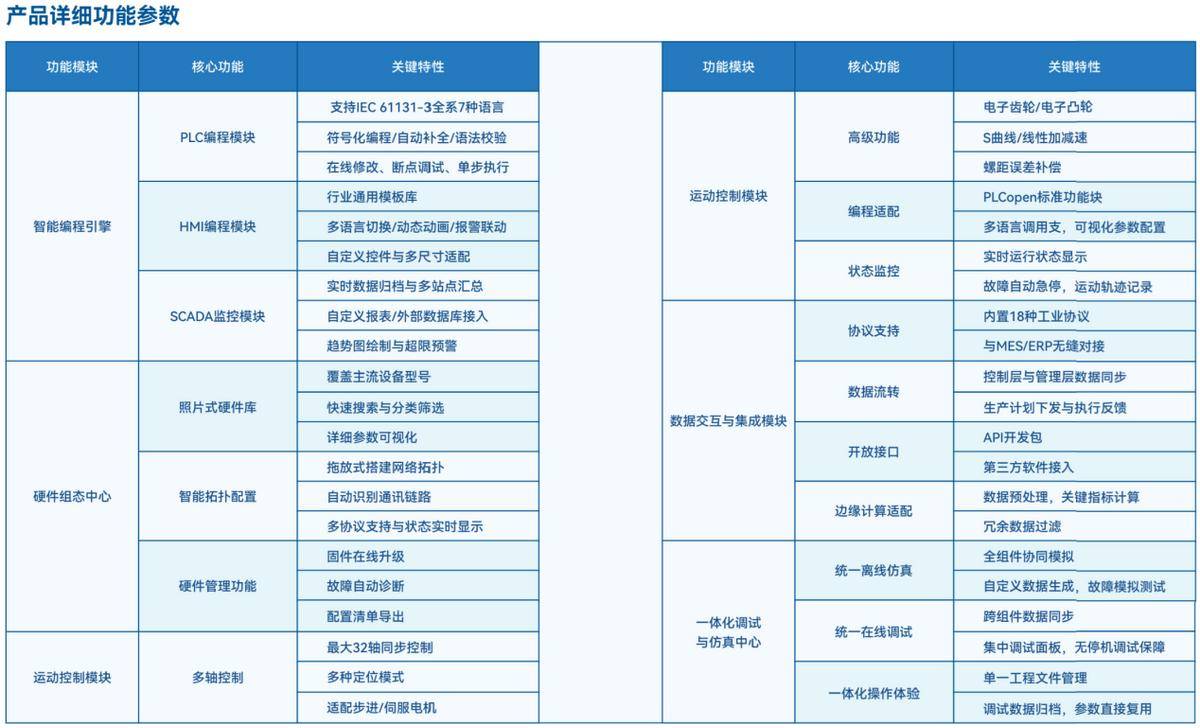 LicOS TOA  联诚科技LicOS TOA