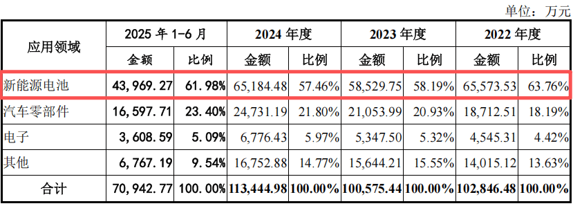 10亿货品"发出"却不"确认"?美德乐IPO迎来北交所终极追问(图2)