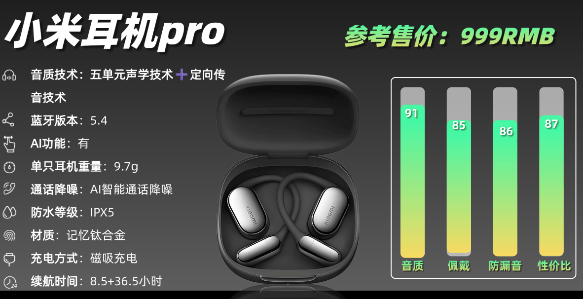 开放式耳机哪个品牌好?十大品质最好的开放式耳机推荐