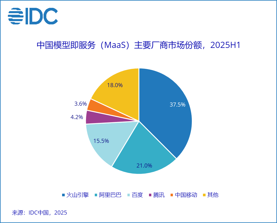鐧惧害Q3 AI涓氬姟杩戠櫨浜匡紝涓讳笟骞垮憡杩炵画6涓搴︿笅婊?/div                                            鍗庡皵琛楃鎶€鐪?/a