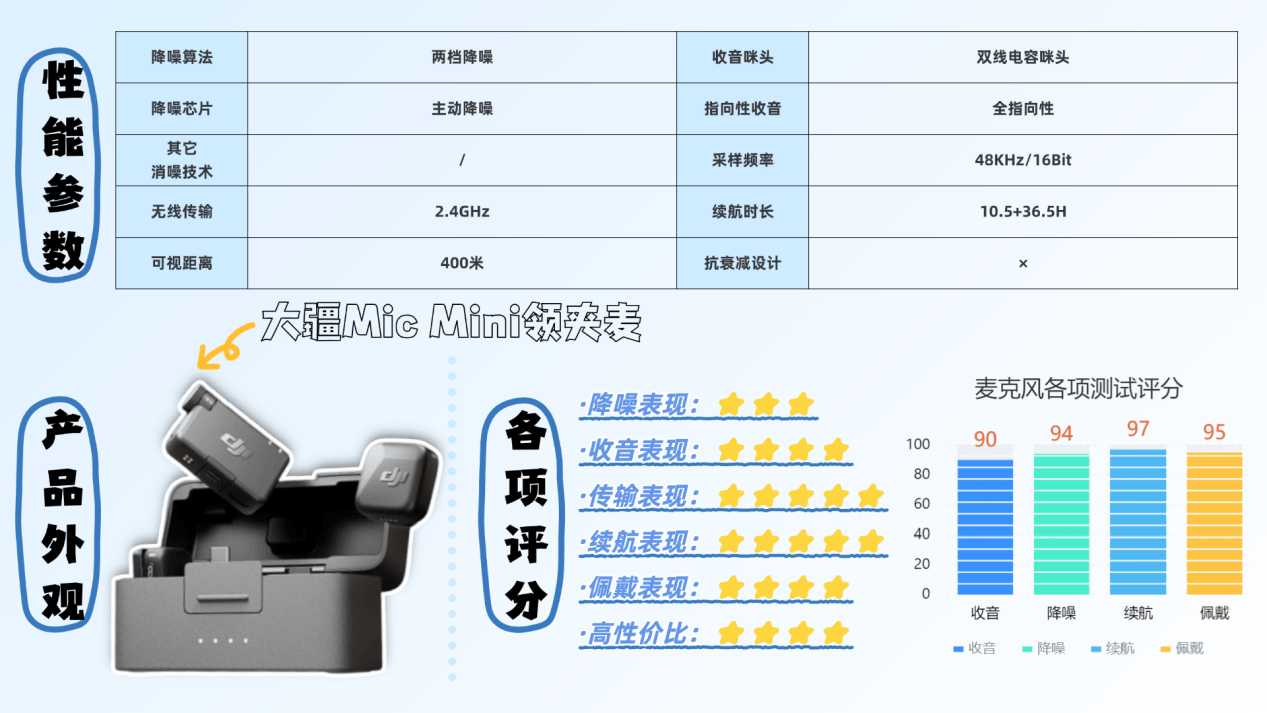 无线麦克风哪个品牌音质最好?无线麦克风哪个好?无线麦克风推荐