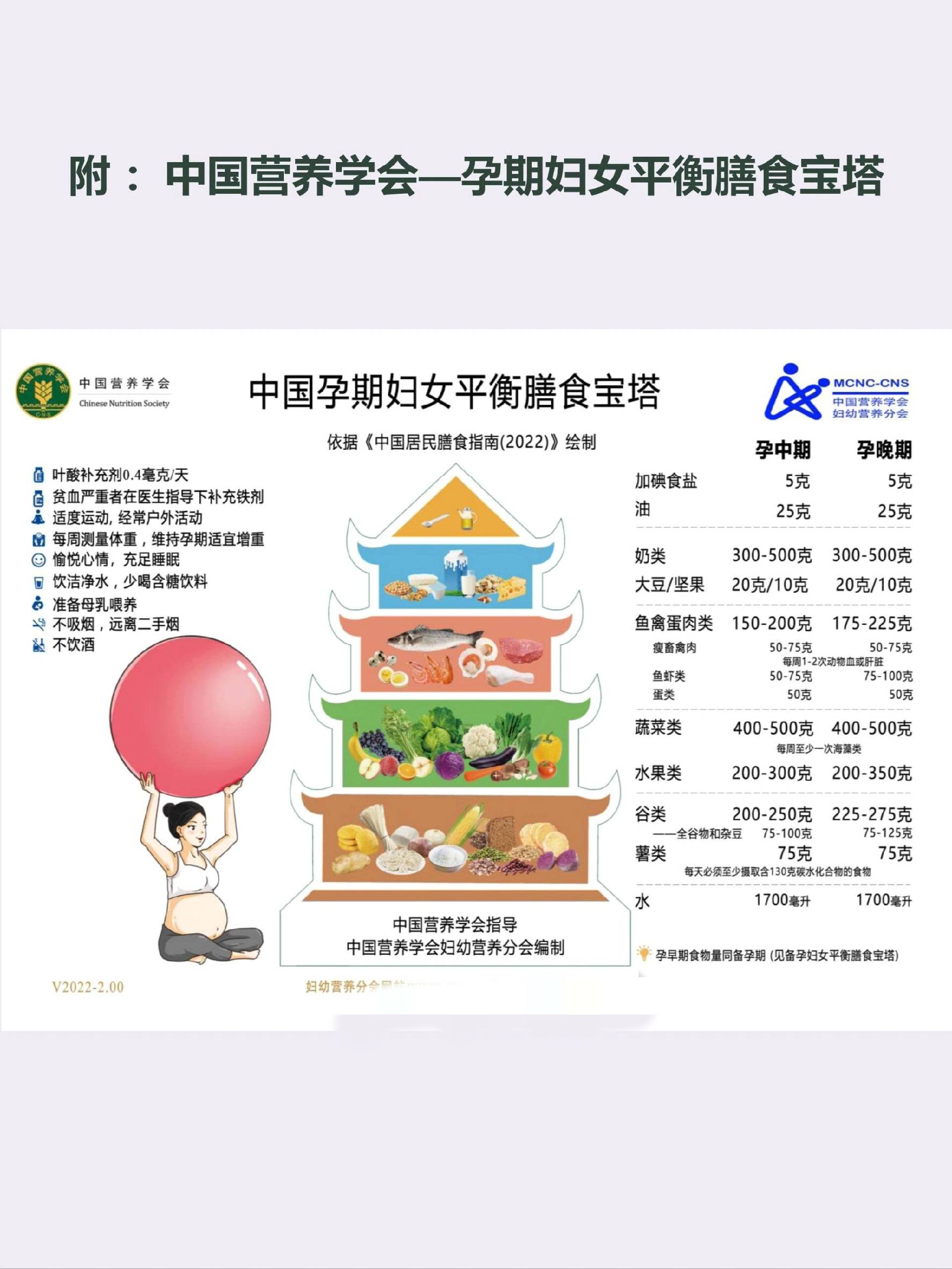 辟谣：孕妇吃得越多胎儿越大！医生：要么胖妈,要么血糖高