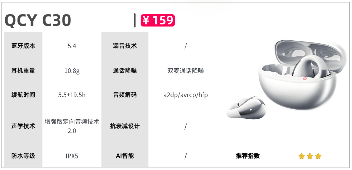 耳机排行榜前十名有哪些？十款热门开放式耳机测评推荐