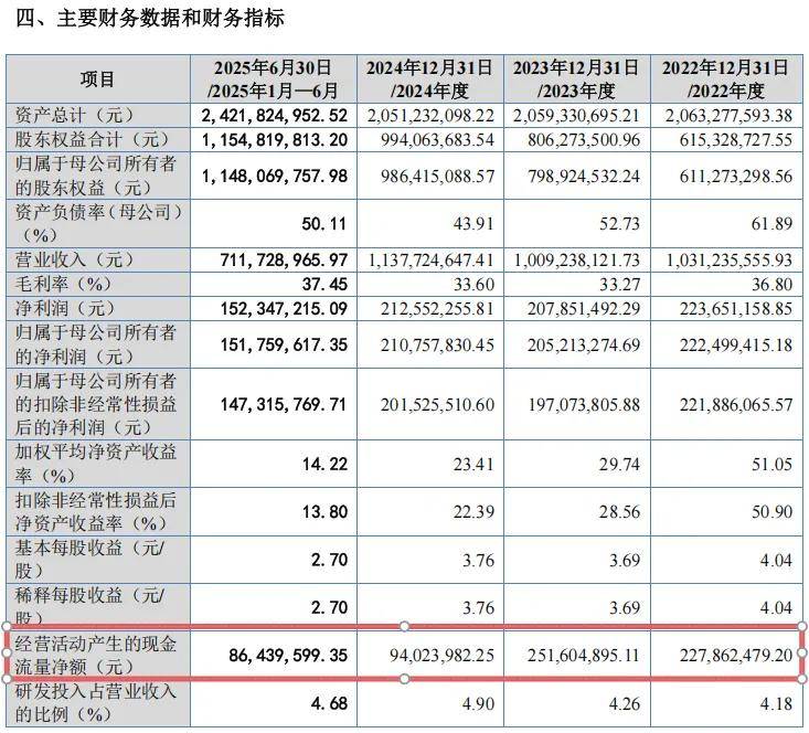 美德乐IPO:现金流断崖式下跌叠11亿存货压顶 关键数据隐身(图1)