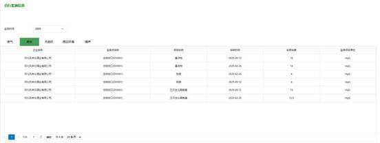 河北凤来仪酒业监测数据异常背后:"隐形漏洞"挑战监管底线(图3)