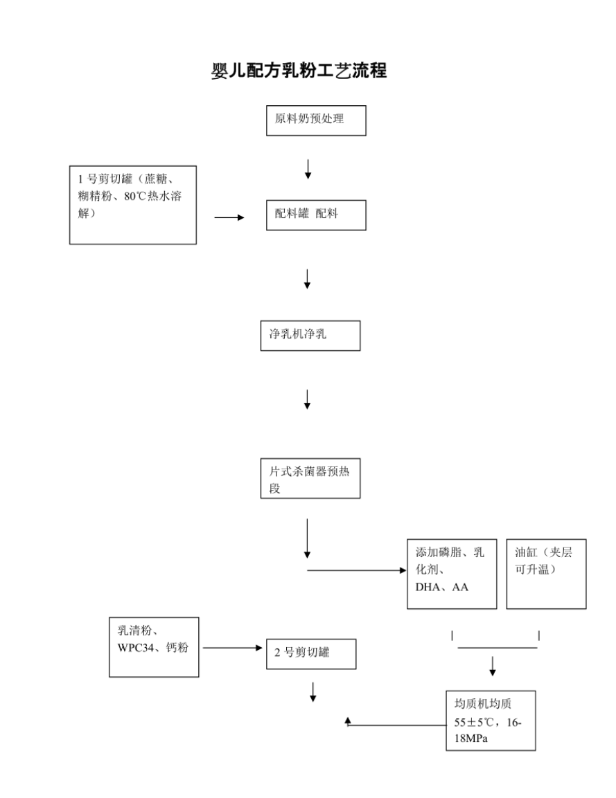 奶粉段数竟然有这么多讲究!新手爸妈早些了解