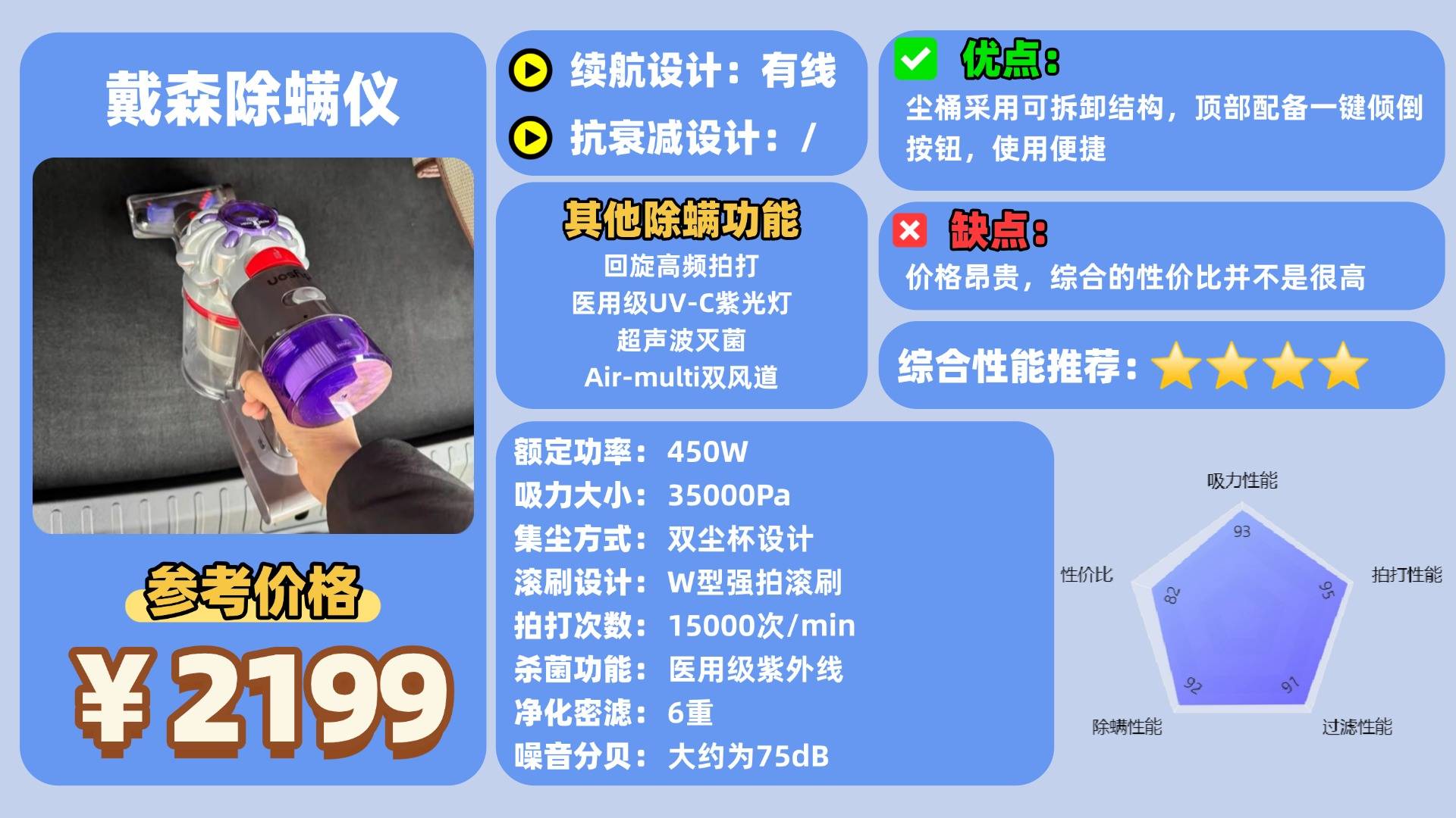 双十二除螨仪哪家比较好？优选十大除螨仪品牌排行榜，购物不踩雷