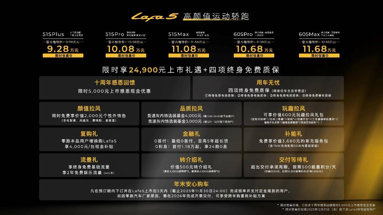 重塑10万级年轻出行价值标杆 零跑Lafa5上市限时惊喜价9.28万起-锋巢网
