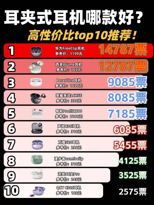 哪款不入耳耳机值得入手？2025年十款公认好用的不入耳耳机推荐