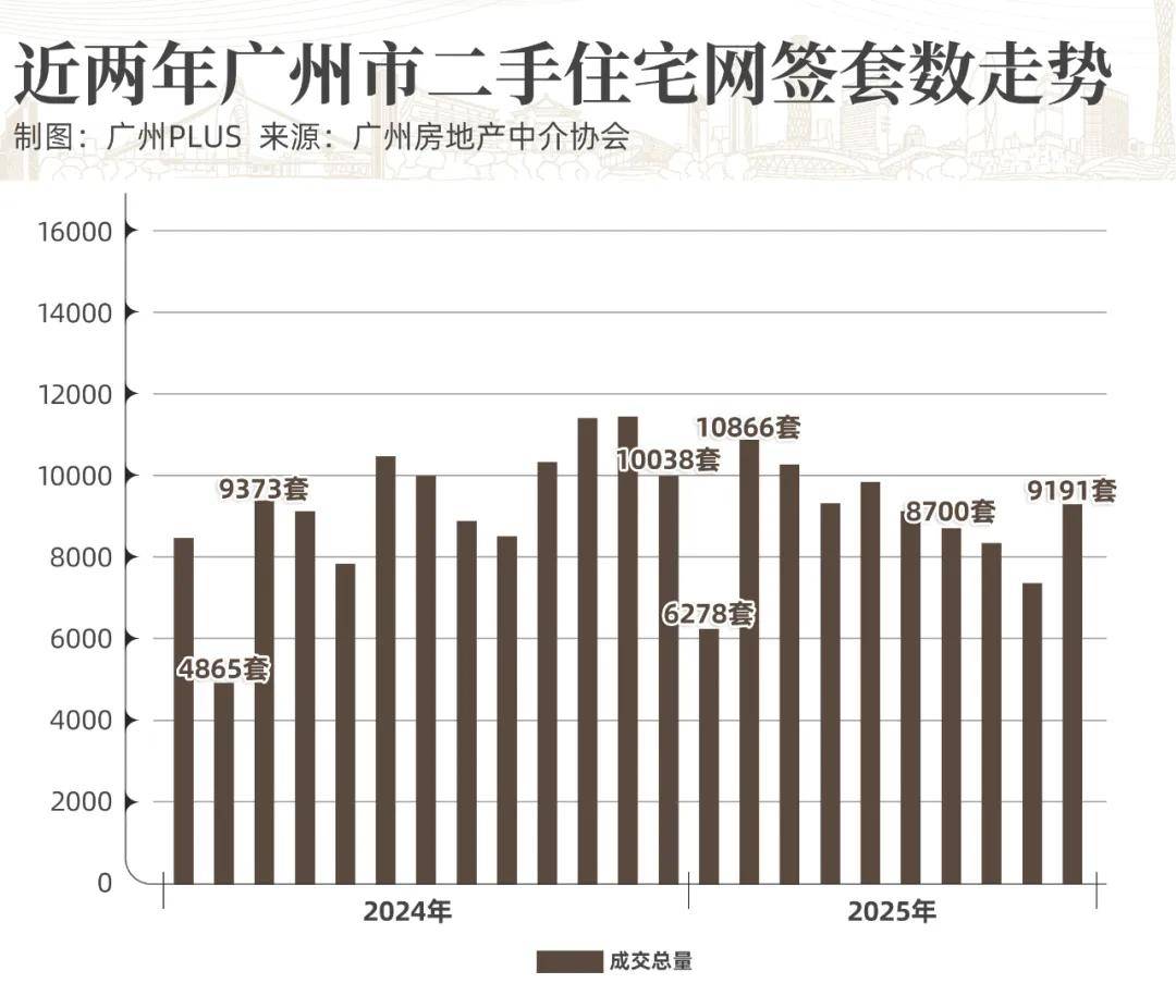  广州佛山房价大跌是真的吗还是假的呀(佛山房价38万一套是真的吗)
