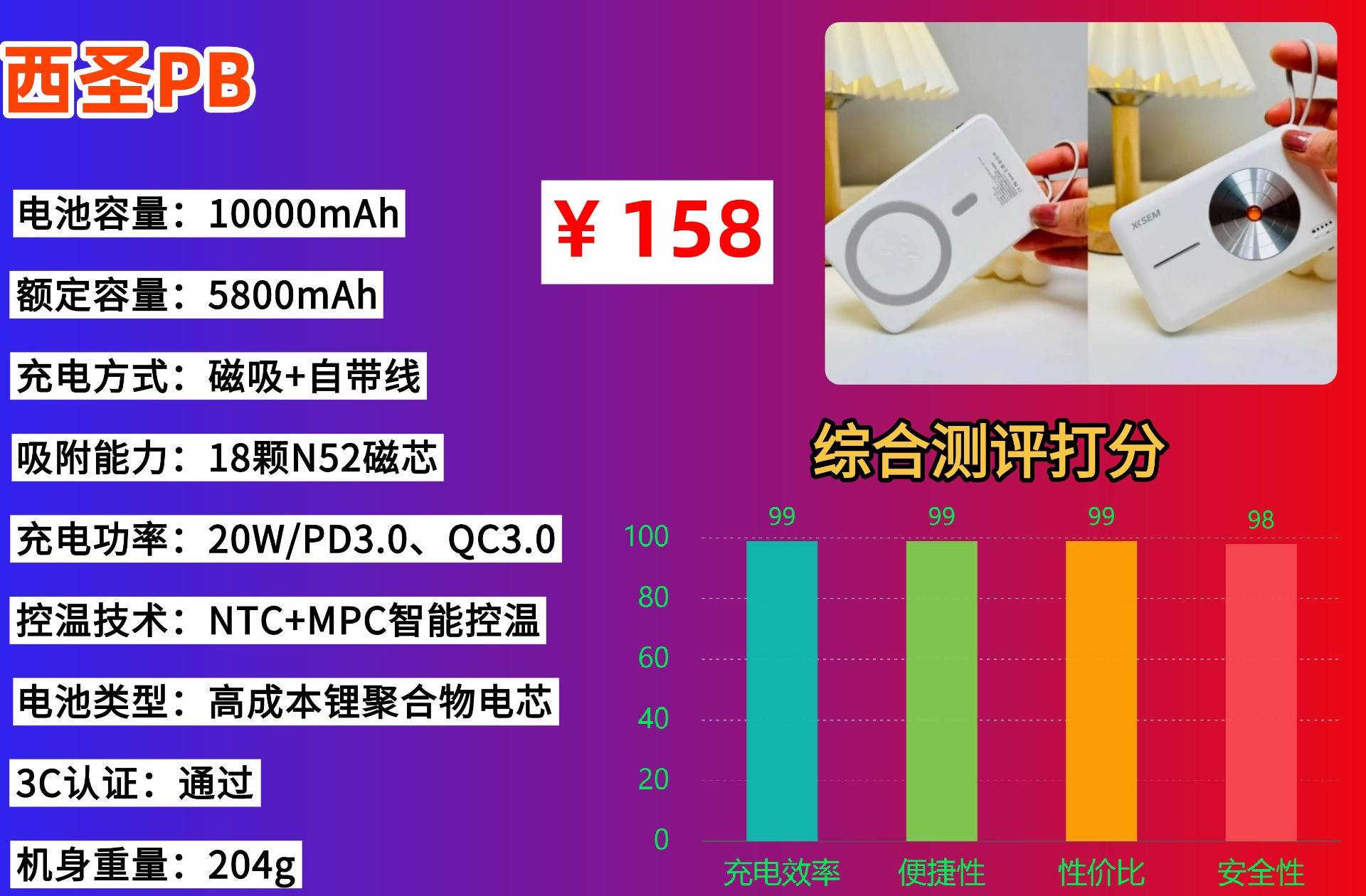 3c充电宝最好三个牌子有什么推荐？能上飞机的充电宝排名第一名，推荐十款性价比高充电宝！