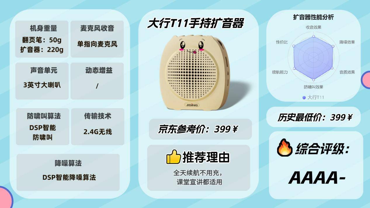 2025无线领夹小蜜蜂扩音器哪款最好用？教学、培训，公开讲座，哪个品牌更值得入手？西圣、慕选、十度、金运、大行、漫步者热门小蜜蜂扩音器哪款性价比最高