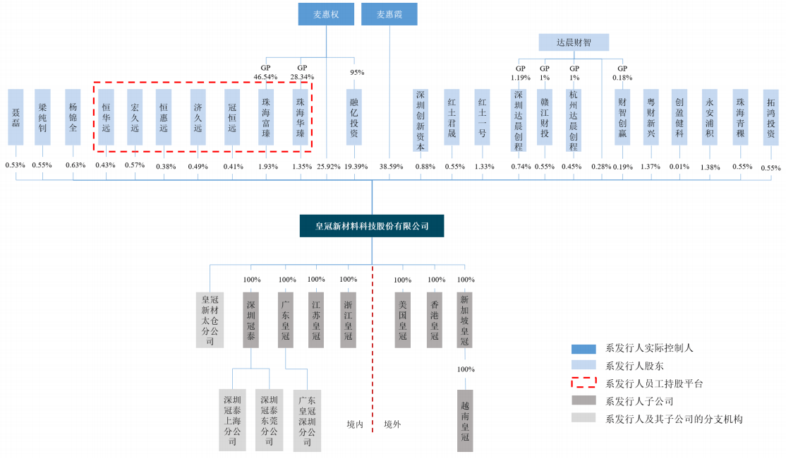 皇冠新材IPO:业绩增长全靠赊?现金流向暗藏盈利质量黑洞(图4)