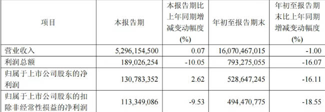 违规套取医保基金被通报 老百姓大药房等药店为何"顶风作案"?(图3)