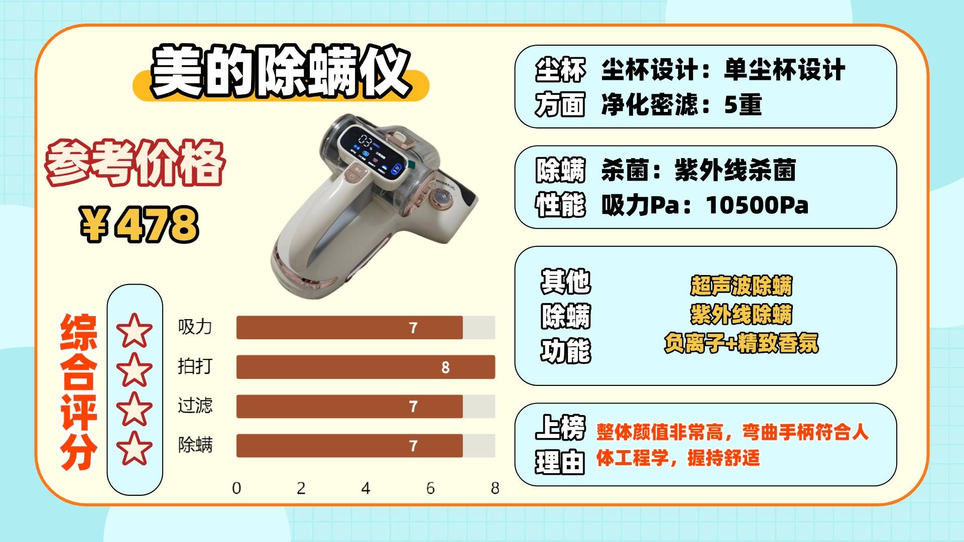 除螨仪哪个品牌最好最合适？一文带你了解除螨仪前十名排行榜！