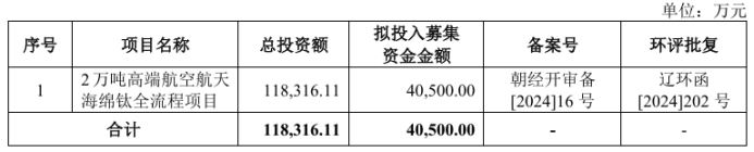 金钛股份IPO募资额大降:应收账款飙升 两大关联方占比过半(图2)