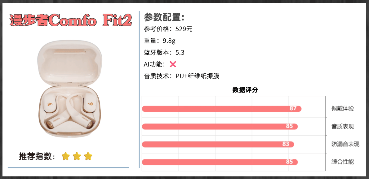 耳挂式耳机哪个牌子好用一点？2025十大高性价比开放式耳机推荐