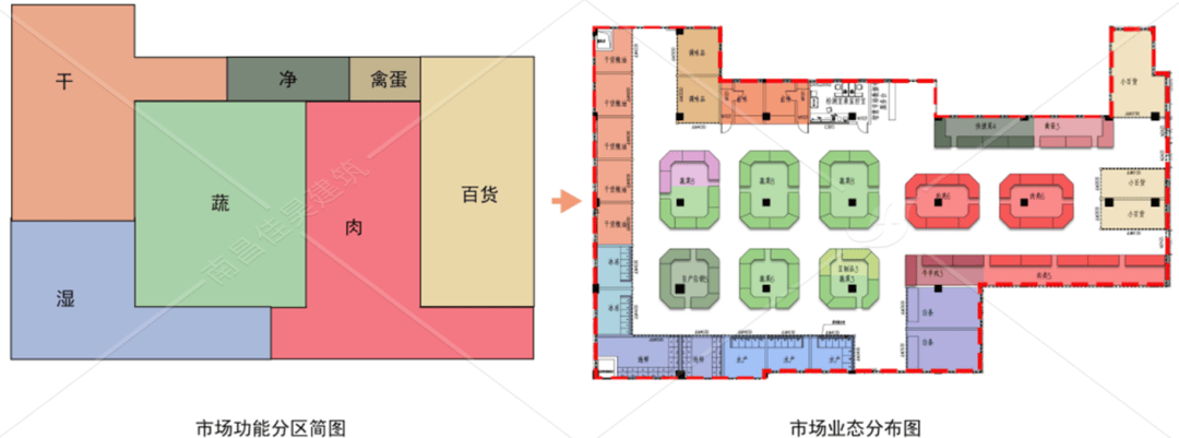 农贸市场设计:上海葛洲坝农贸市场案例