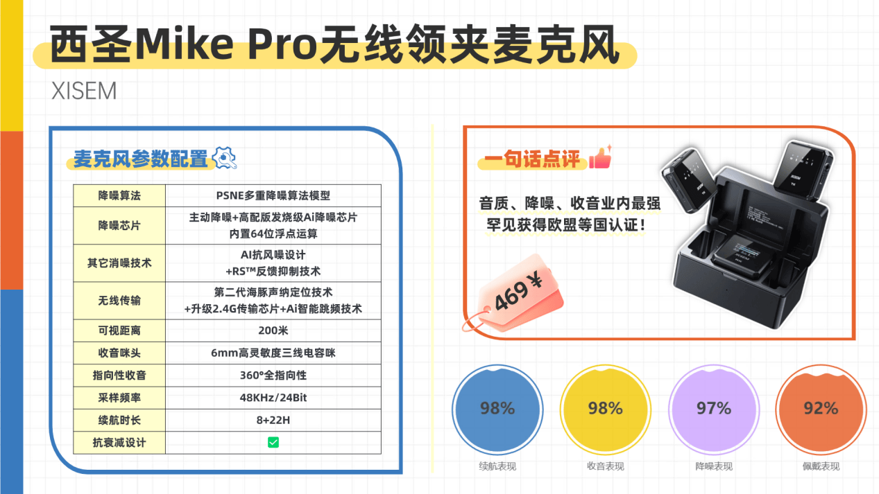 热门无线领夹麦克风测评：多款领夹麦推荐2025火爆实测！麦克风哪个品牌音质最好？值得入手的领夹麦克风推荐TOP5