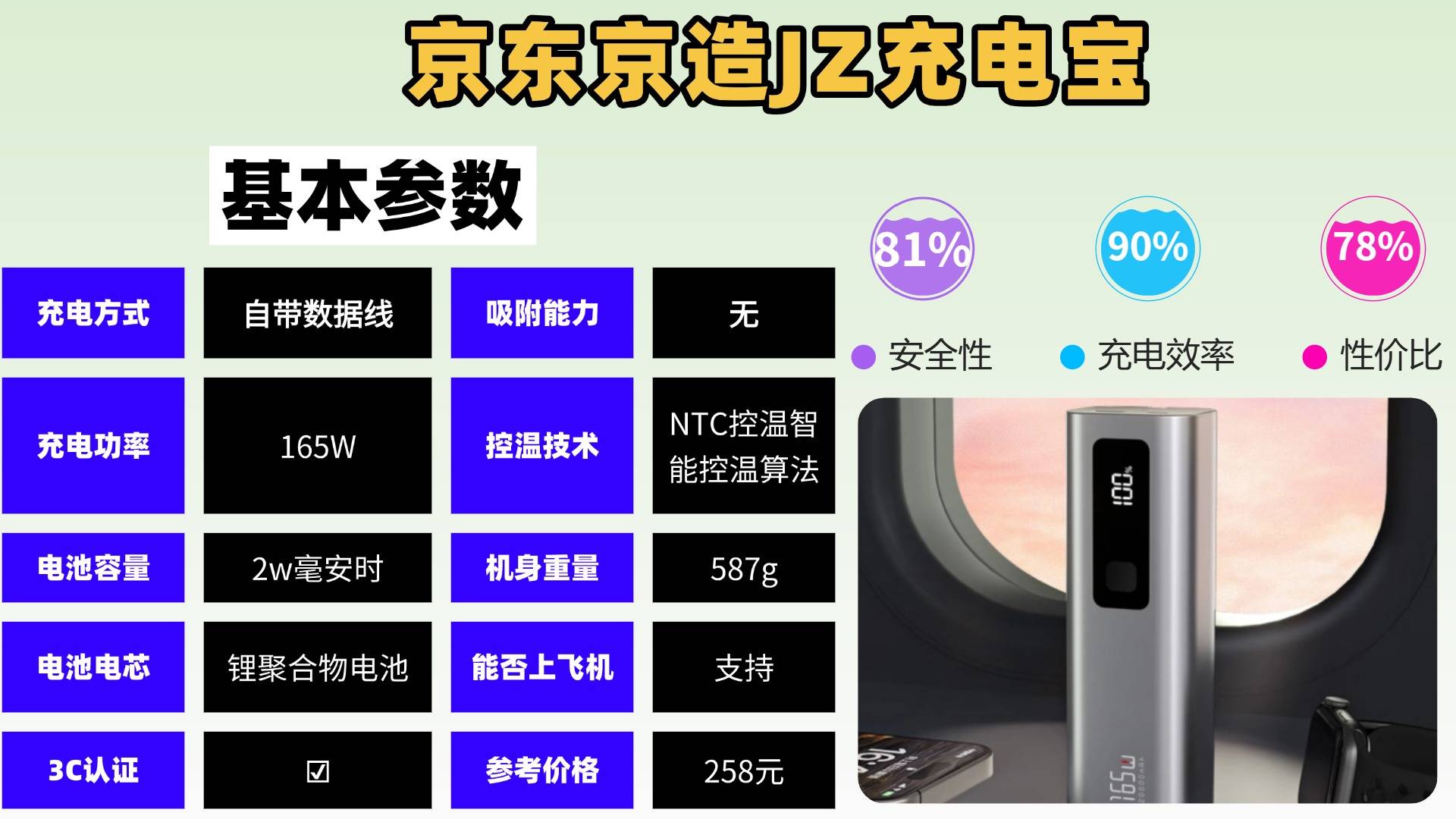 苹果用哪个充电宝最好？盘点2025年苹果充电宝排行榜前十名