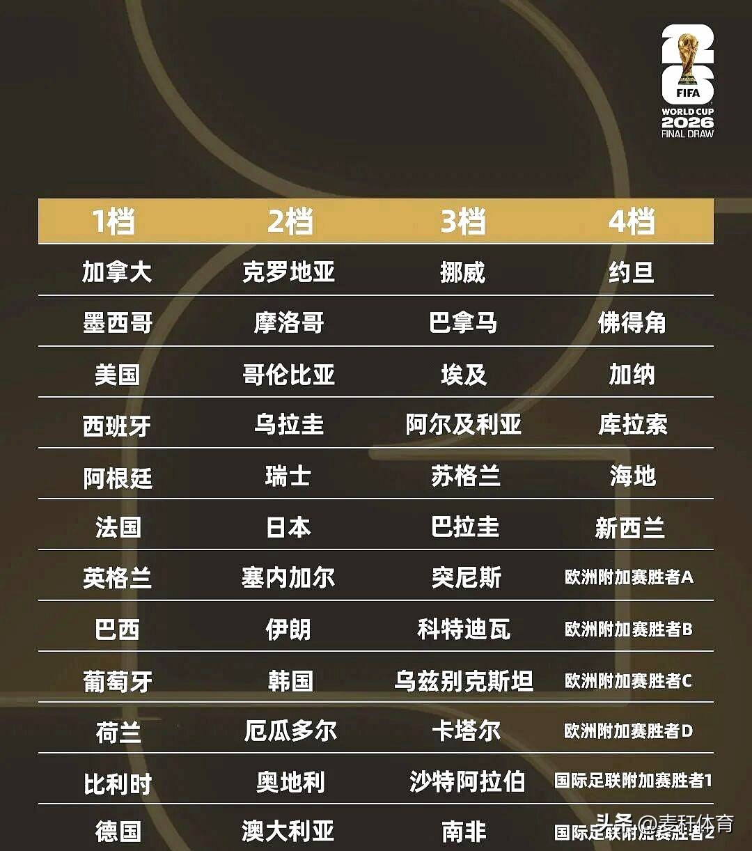 年世界杯 分组抽签 赛事格局相关图片1