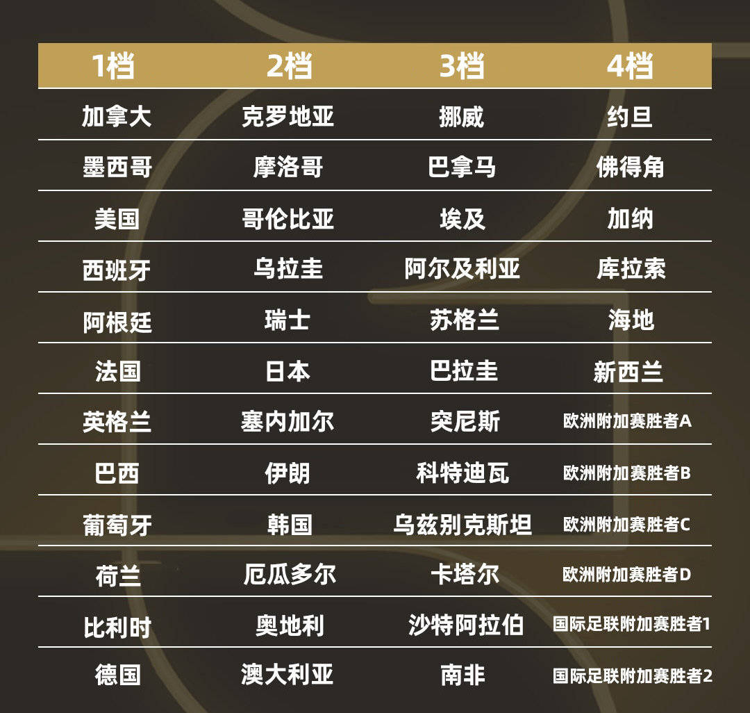 年世界杯 各小组积 分排名深相关图片1