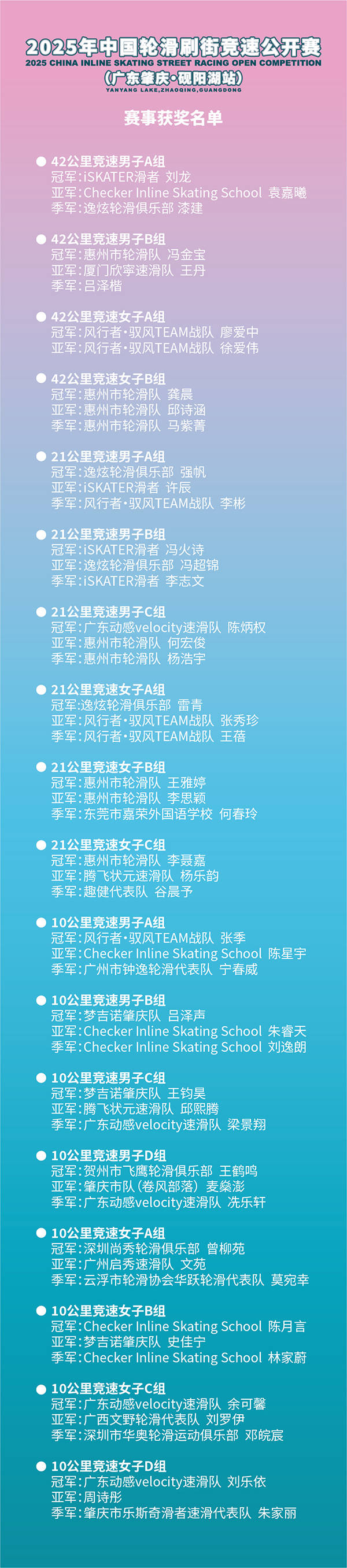 活力湾区·轮聚肇庆 2025年中国轮滑刷街竞速公开赛（广东肇庆·砚阳湖站）圆满落幕