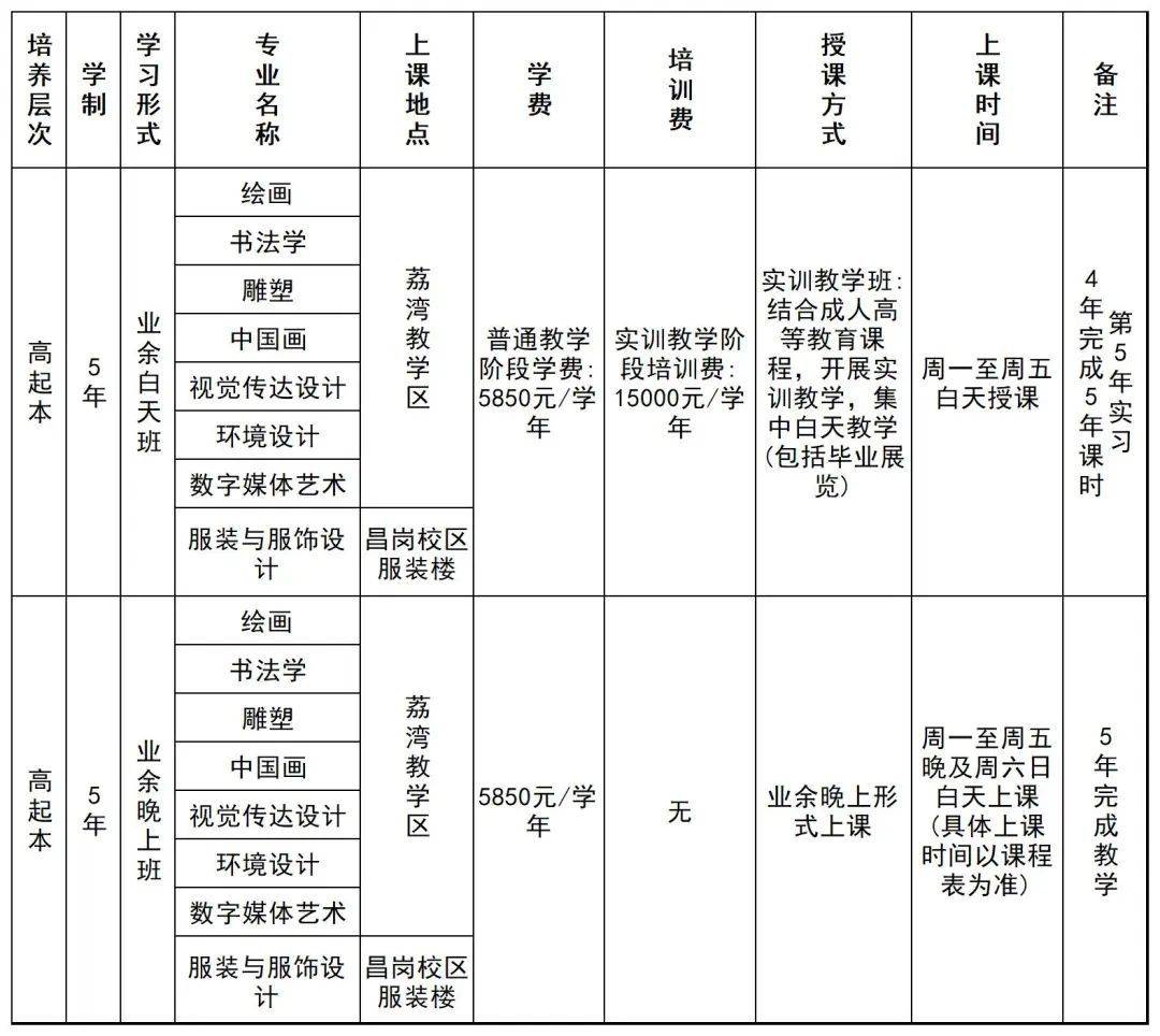 2026年广州美术学院成人高考招生简章报名条件招生专业最新公布 图2
