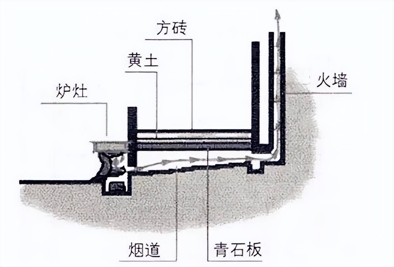 古代房屋有一个非常重要的附属结构