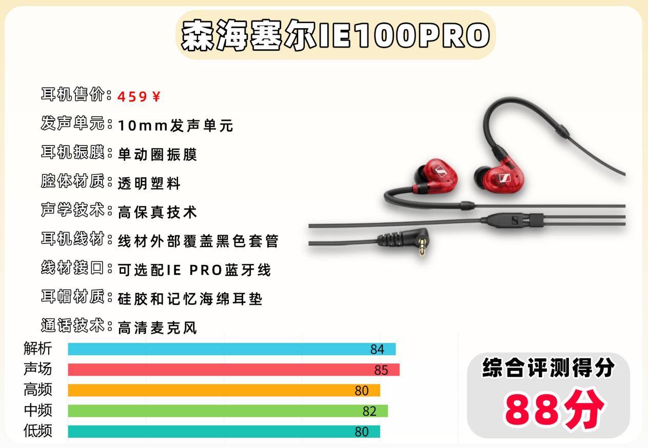 500元以内HiFi耳机怎么选？森海塞尔、西圣、达音科专业评测对比