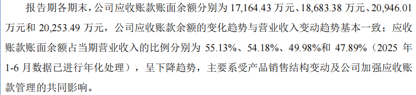 创达新材IPO:北交所追问“技术成色” 客户稳定性暗藏隐忧(图10)