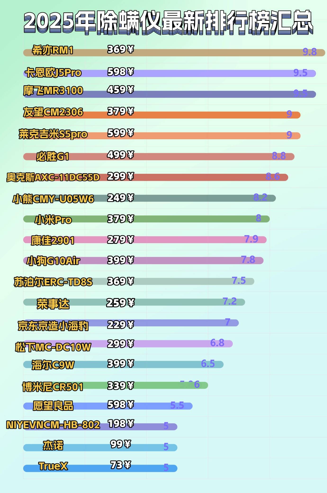除螨仪哪个牌子最好用？如何正确挑选除螨仪？深度分析十大除螨仪品牌测评数据，哪个品牌最好？