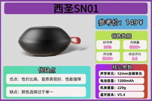 蓝牙音箱哪个牌子好?最新迷你蓝牙音箱十大排名,男女都喜欢!