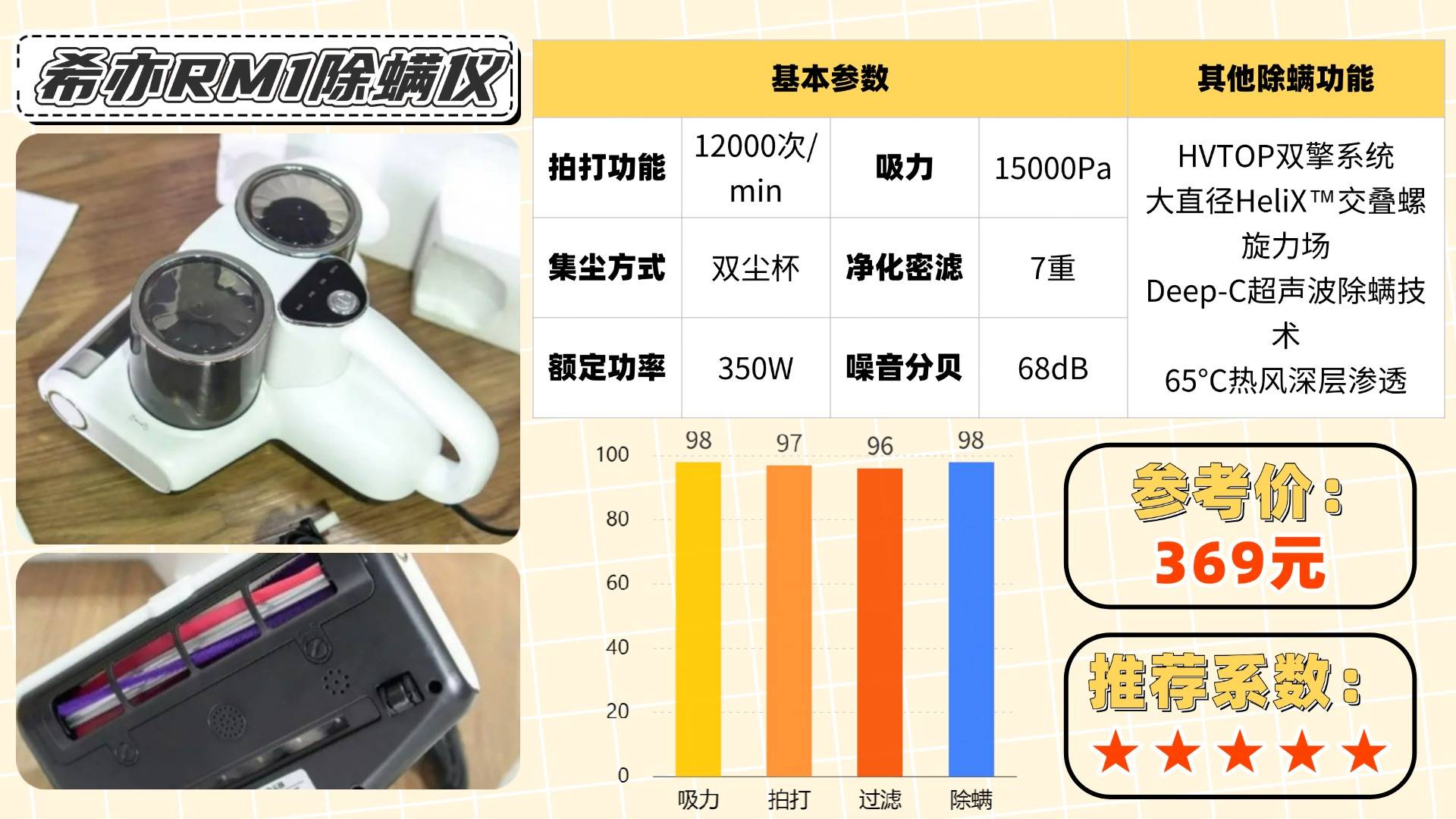 除螨仪哪个牌子最好用？如何正确挑选除螨仪？深度分析十大除螨仪品牌测评数据，哪个品牌最好？