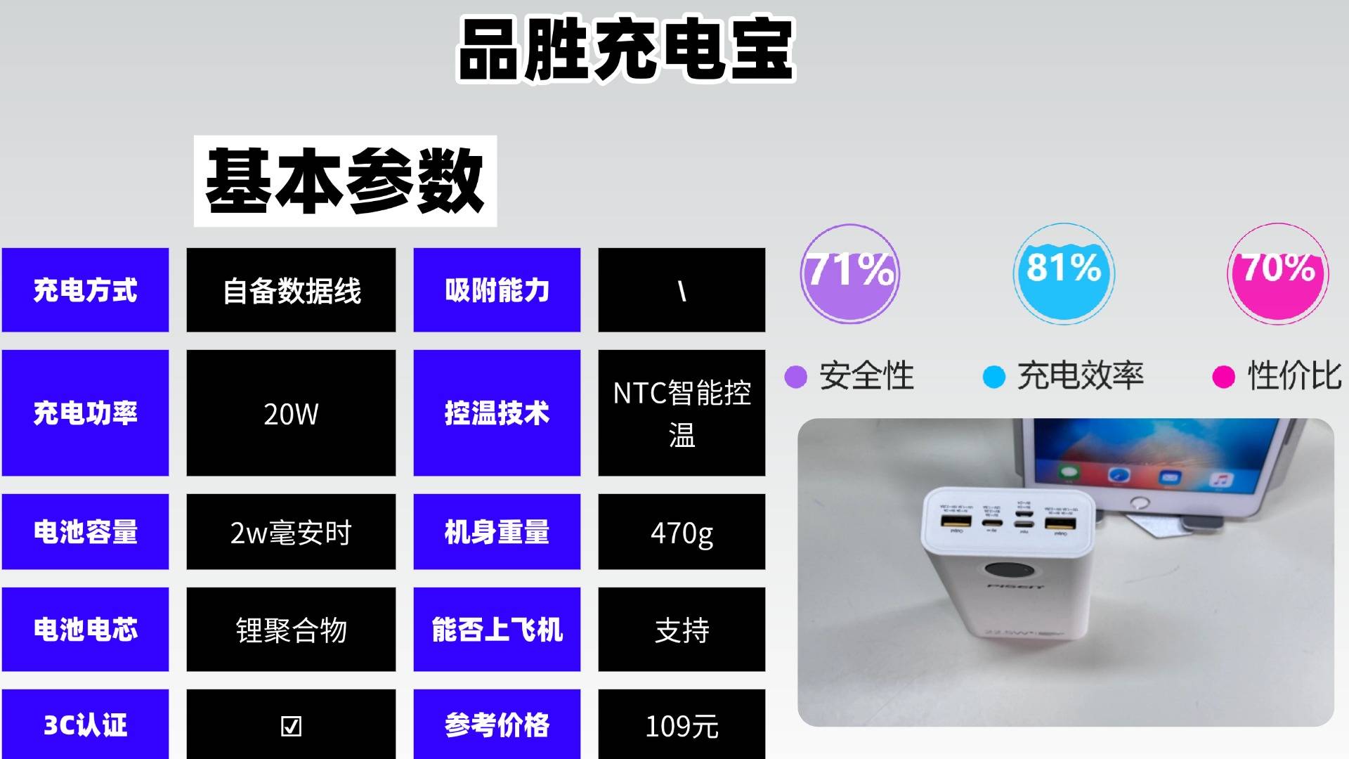 充电宝推荐评测性价比高的品牌有哪些？充电宝品牌排行榜前十名，10款充电宝闭眼入不踩雷款！