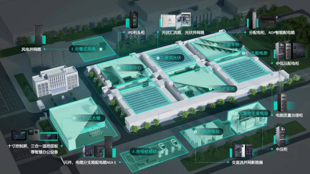 2025新能源生态合作大会举办，良信6大场景方案探索零碳园区新路径