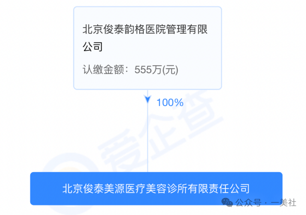 起底俊泰系医美乱象:违规聘用未备案医师 鼻整形失败致畸形(图9) 文章配图-1