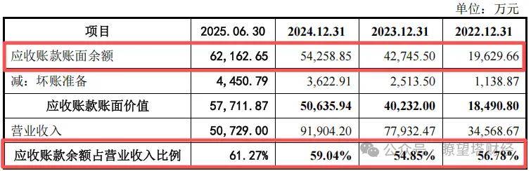 高特电子IPO深水区:关联交易剥离亏损资产疑为上市“整容”(图3)