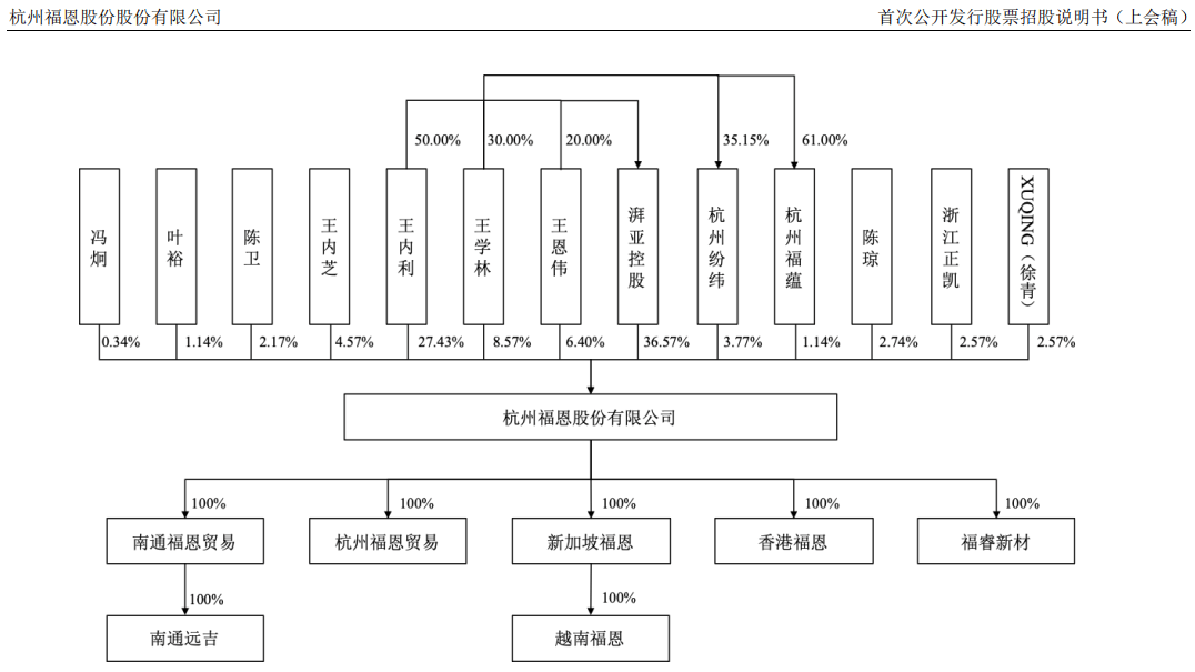 福恩股份闯关深交所IPO:高额分红与“欠账”运营的财务悖论(图2)