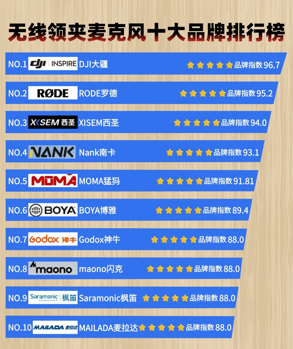 麦克风实测已出！无线领夹麦克风推荐2026优选机型和领夹麦测评推荐：热门领夹麦哪个牌子好？揭秘无线麦克风哪个牌子的好！