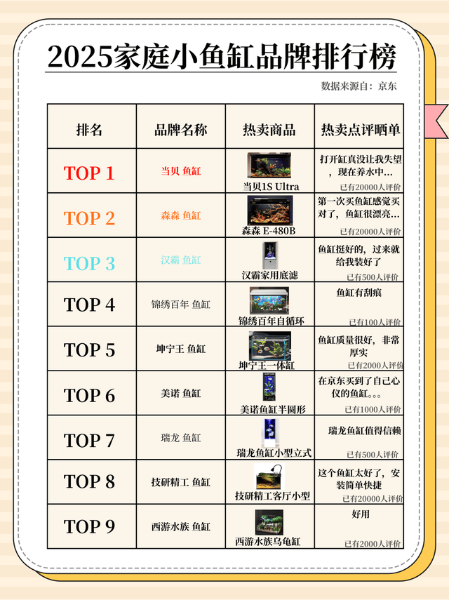 2025京东鱼缸热销数据发布:这10个家庭水族品牌口碑最好