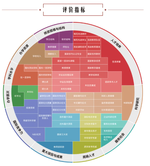 全国本科大学排行榜前100强_全国三本大学排名_排名大学全国本科有多少