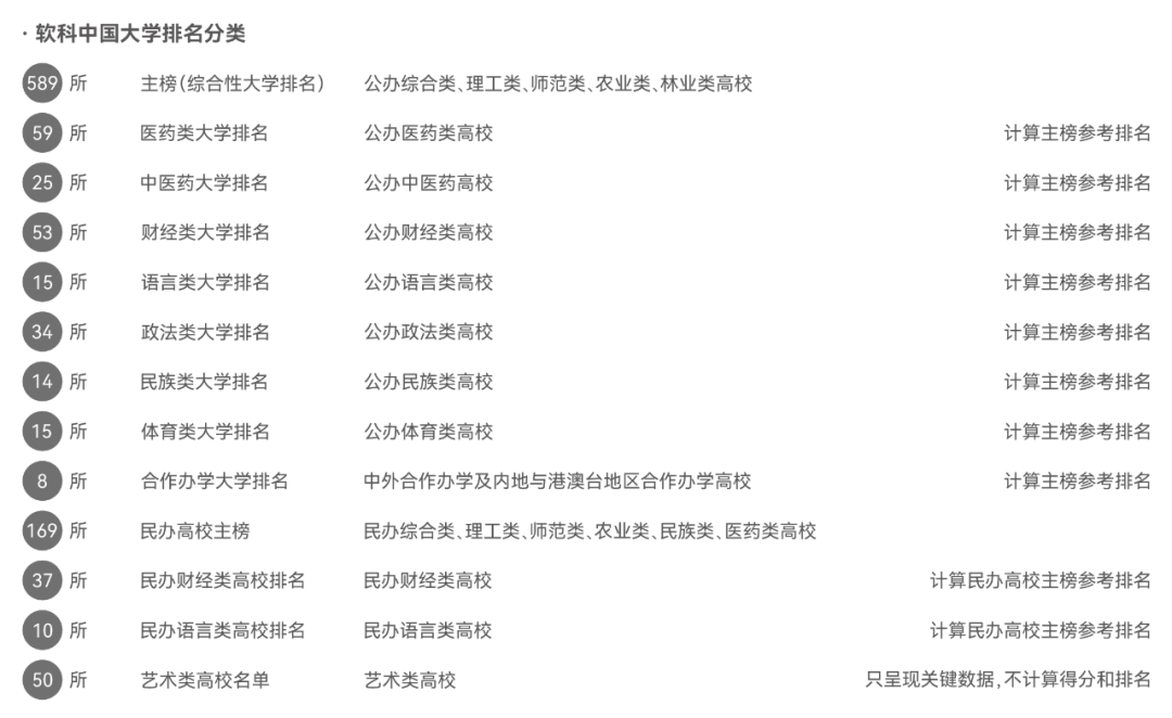 排名大学全国本科有多少_全国三本大学排名_全国本科大学排行榜前100强
