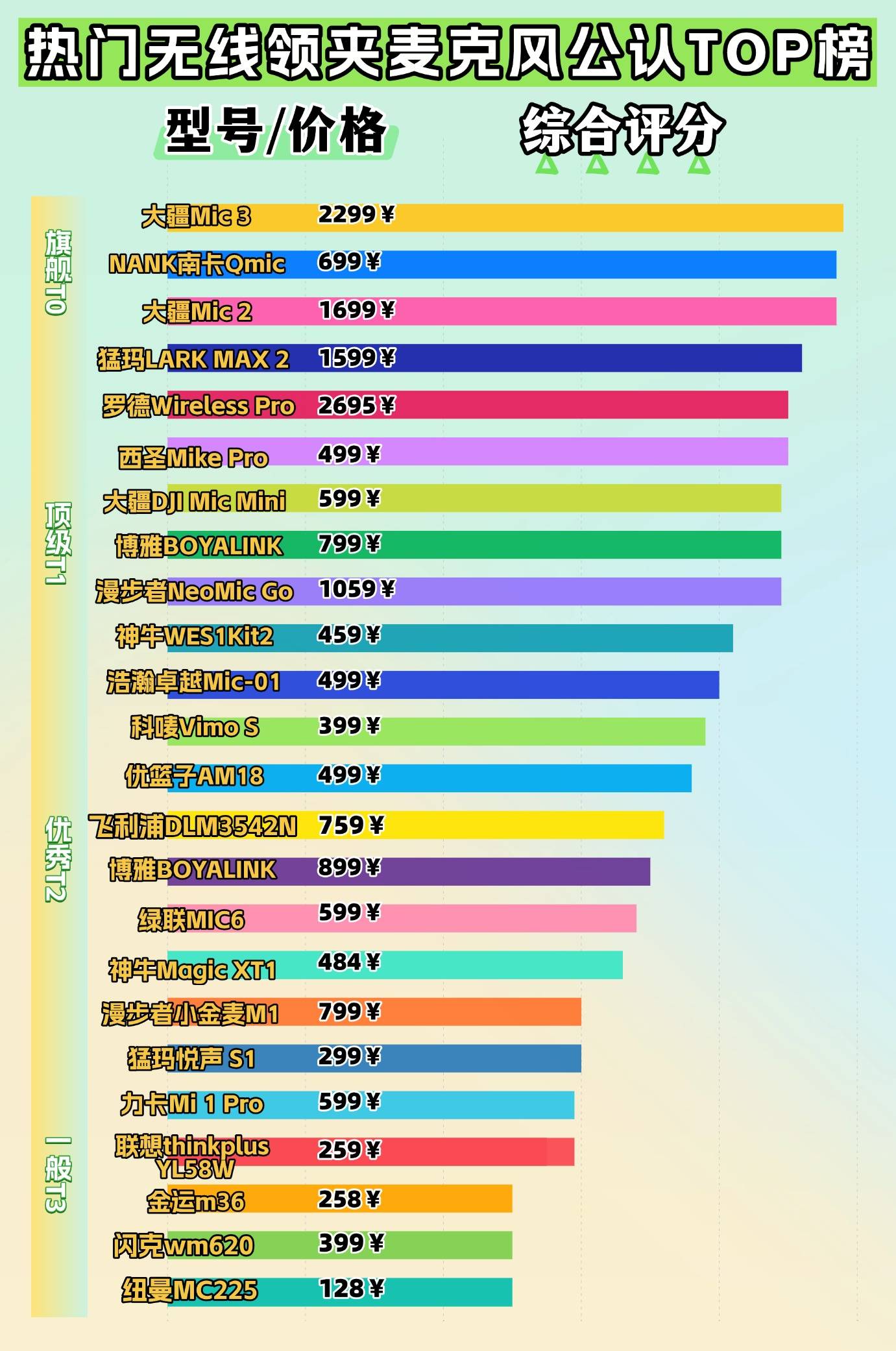 哪款无线麦克风最值得入手？一篇教你懂行挑对高性价比领夹麦！