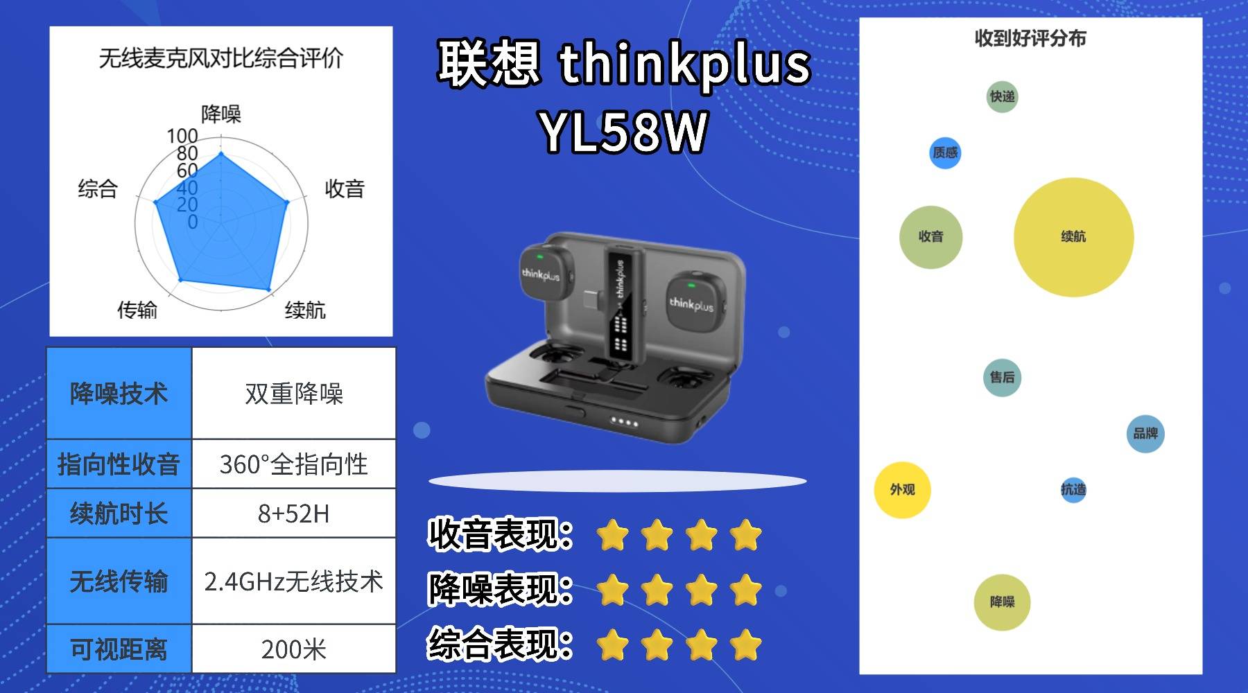 哪款无线麦克风最值得入手？一篇教你懂行挑对高性价比领夹麦！