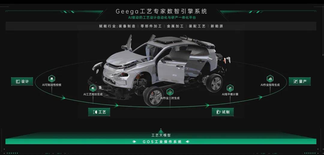 Geega产品图谱 | Geega工艺专家数智引擎,从设计到作业的智能跃迁第2张-新能源车讯网 Geega产品图谱 | Geega工艺专家数智引擎,从设计到作业的智能跃迁第2张