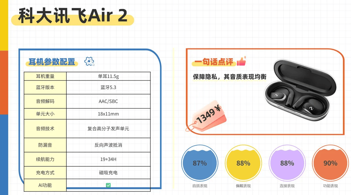 挂耳式耳机什么牌子音质好？十大音质最好的开放式耳机实测推荐