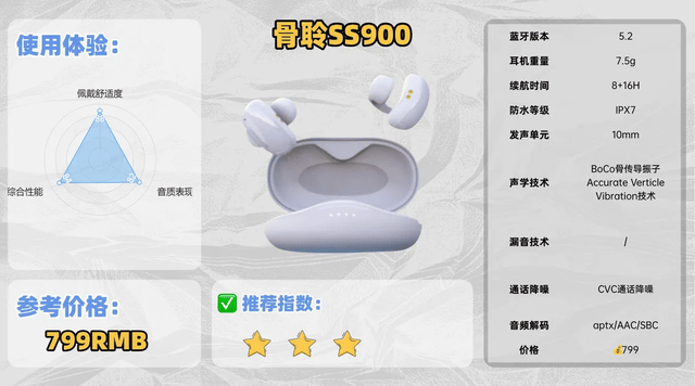 耳挂式耳机哪个牌子好用？十大好用又实惠的开放式耳机实测推荐